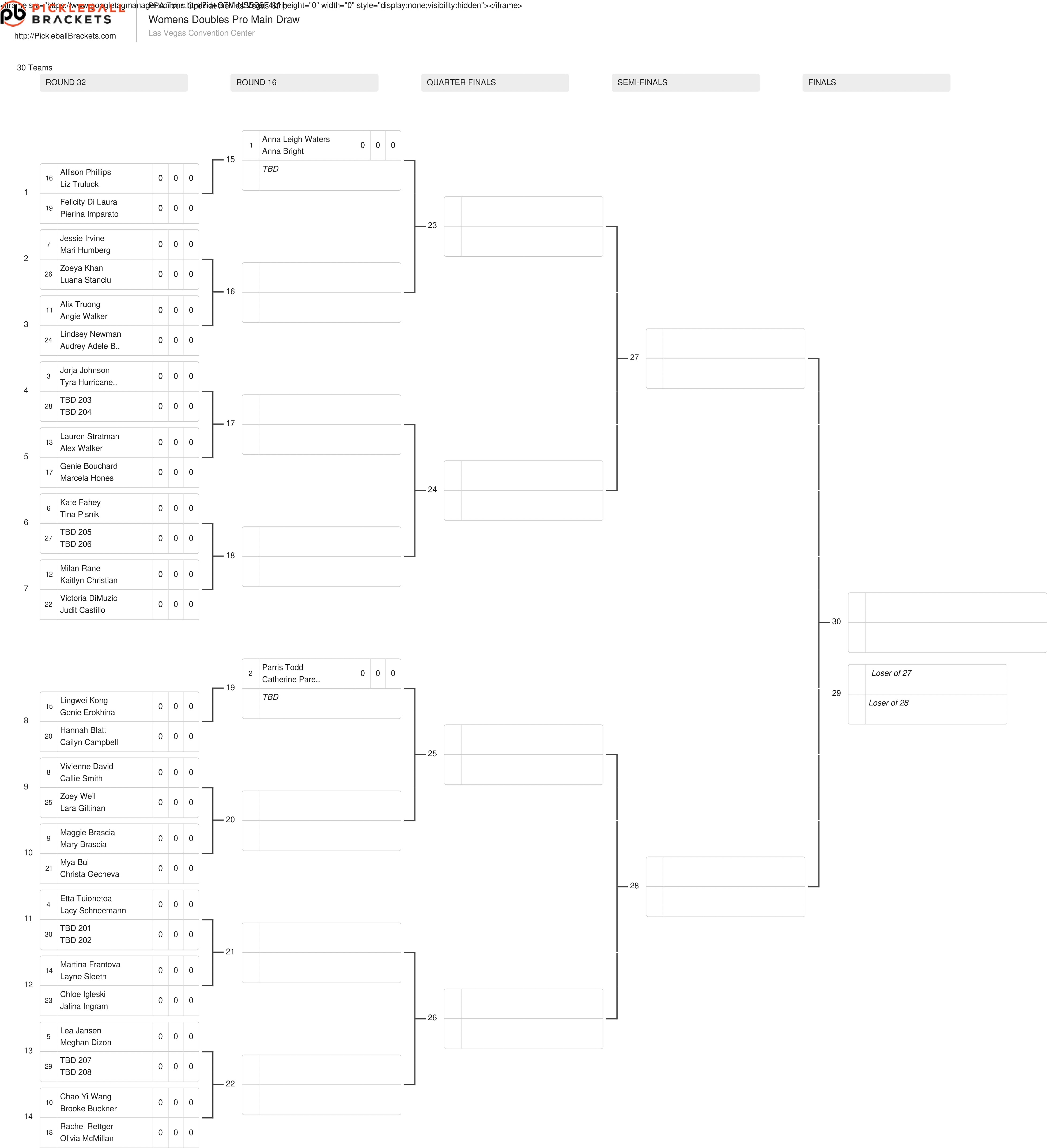 The women's doubles draw for the Walgreens Open at the Las Vegas Strip.